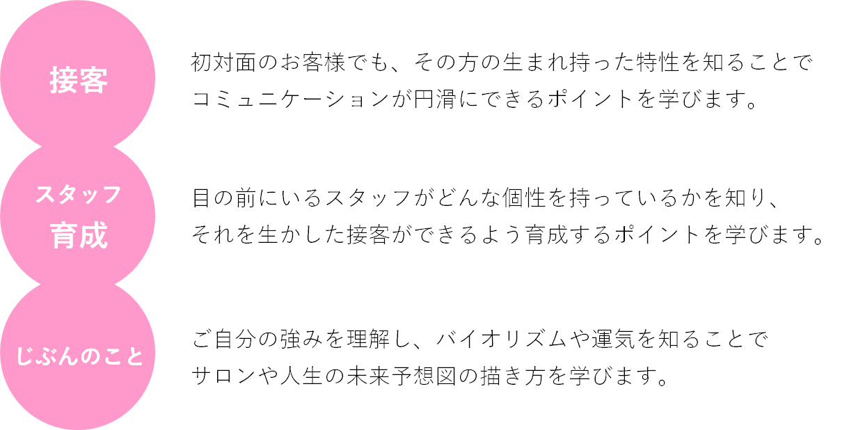 教育ビジネス　美容